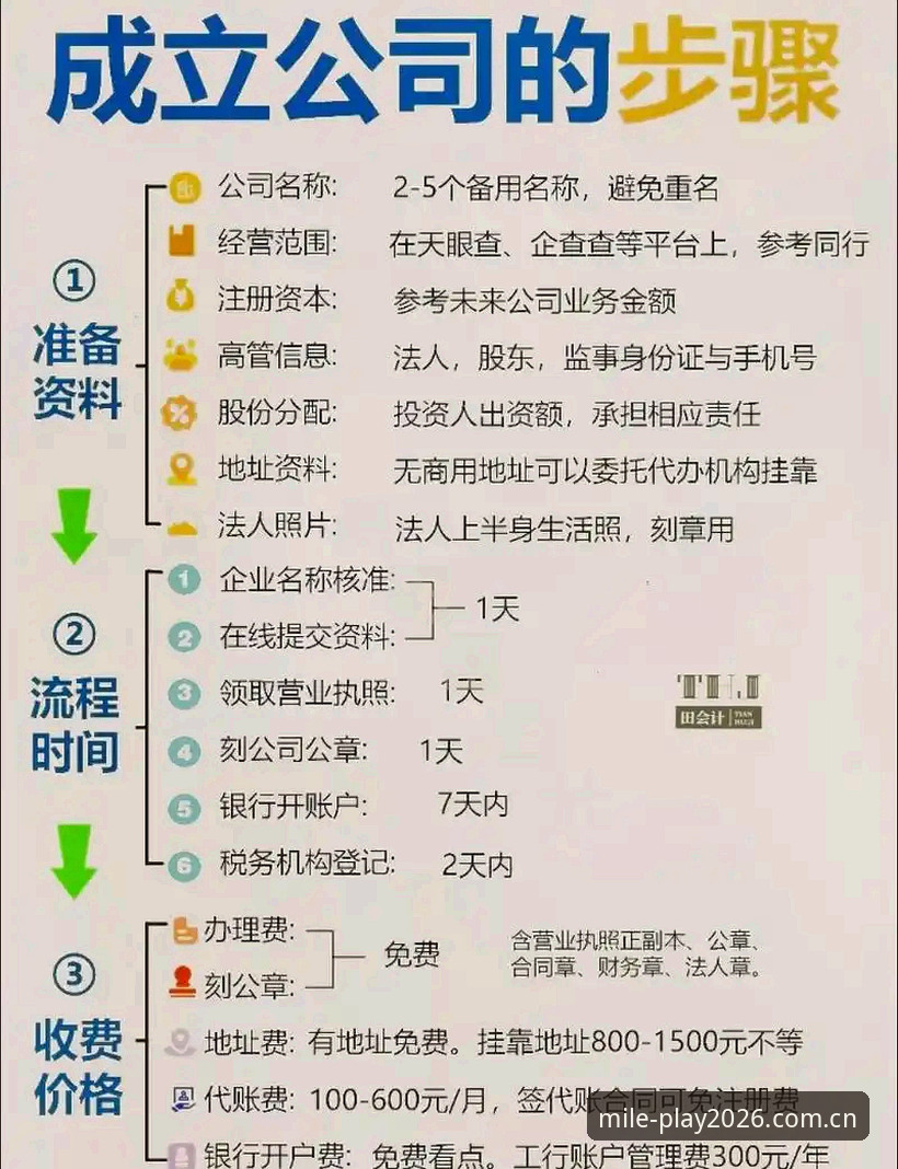 米乐M6最新注册流程复杂吗？新手如何快速完成注册并开始体验？